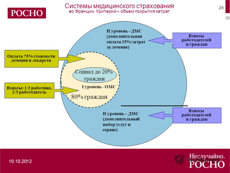 Медицина в Германии: система здравоохранения в 2024 году Tranio