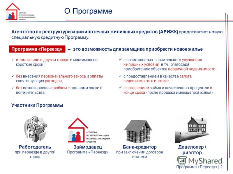 целом аижк реструктуризация ипотеки 2017 форум немало