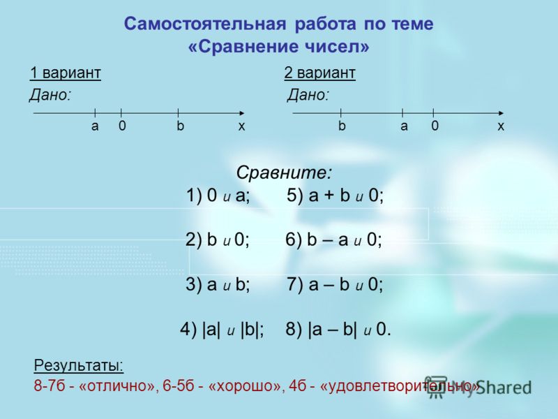 10 примеров на тему модуль отрицательного числа Презентация на тему: "Мир положительных и отрицательных чисел. Устный счет по те