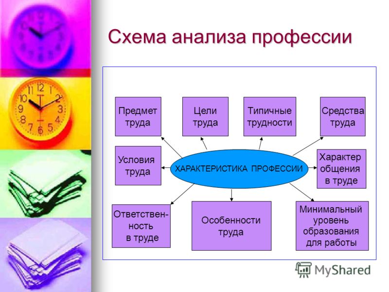 Схема анализа работы школы 237