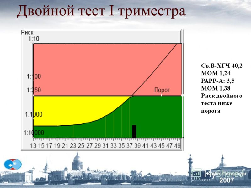 Немченко Ольга Ивановна - 1 отзыв Москва - ПроДокторов МЫТИЩИНСКАЯ РАЙОННАЯ ЖЕНСКАЯ КОНСУЛЬТАЦИЯ в
