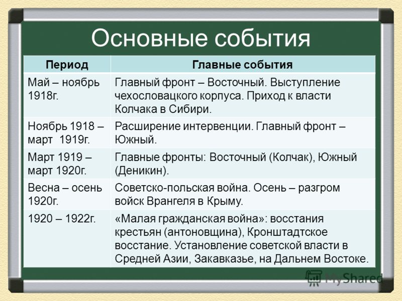 Николаевские награды и отличия армии генерала П.Н. Врангеля