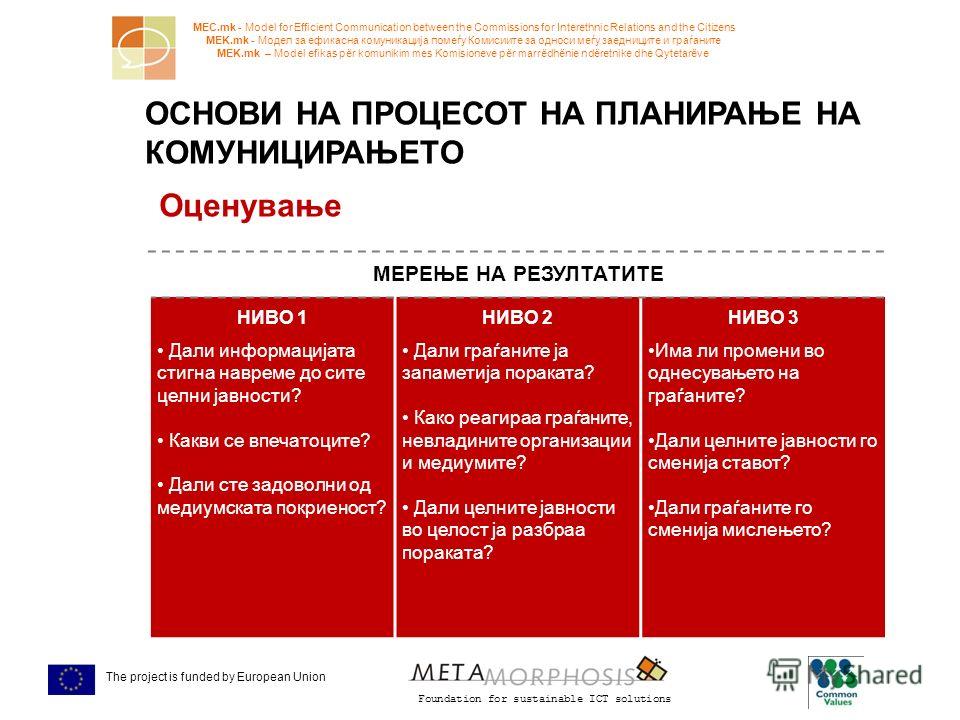 Foundation for sustainable ICT solutions MEC.mk - Model for Efficient Communication between the Commissions for Interethnic Relations and the Citizens MEK.mk - Модел за ефикасна комуникација помеѓу Комисиите за односи меѓу заедниците и граѓаните MEK.