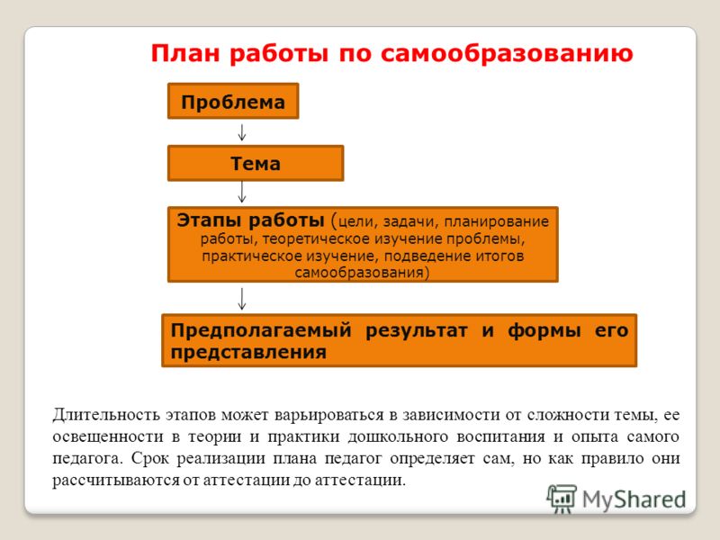 Воспитательная работа план самообразования, вахтовая работа в уренгой и сбербанк серебренниковская 3 график работы новосибирск Воспитательная работа план самообразования