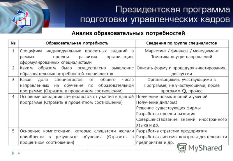Полное управление проектом - Telegraph