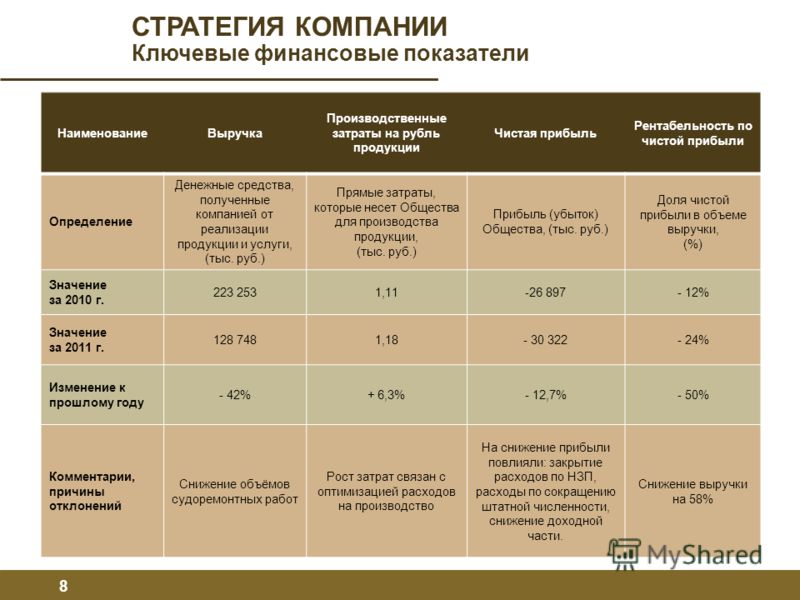 Плетение морковки резинками Плетение морковки резинками
