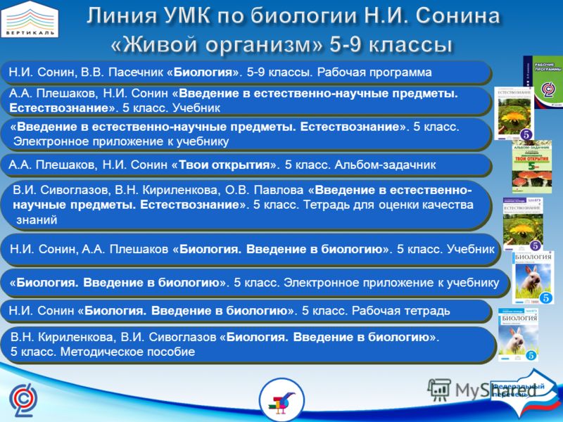 Тетрадь по Биологии 5 Класс Сонин Плешаков