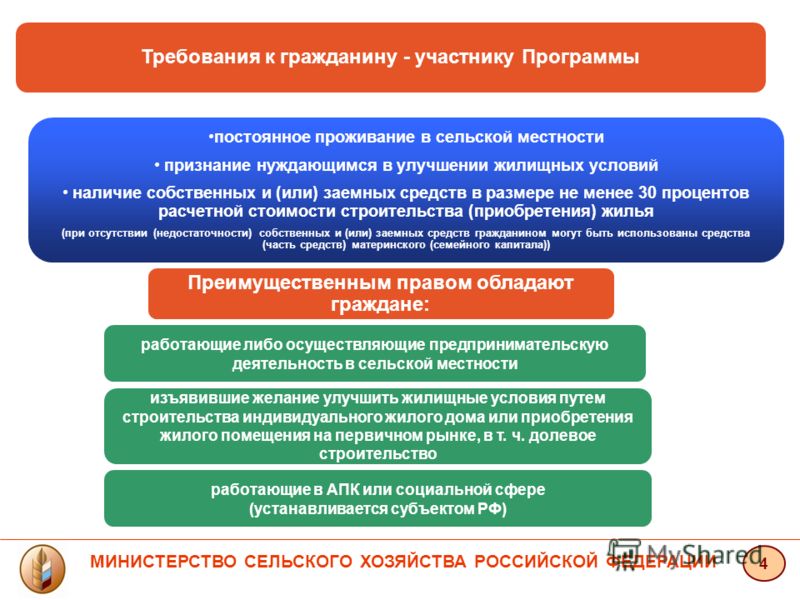 Признание нуждающегося в жилищных условиях Признание нуждающегося в жилищных условиях