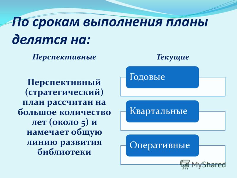 Какой вид планирования проектов существует Презентация на тему: "Этапы планирования библиотечной деятельности. Цель планиро