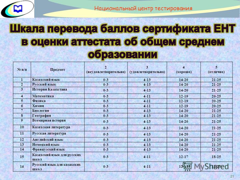 Структура языковых способностей в процессе освоения дискурсивной практики // Экс
