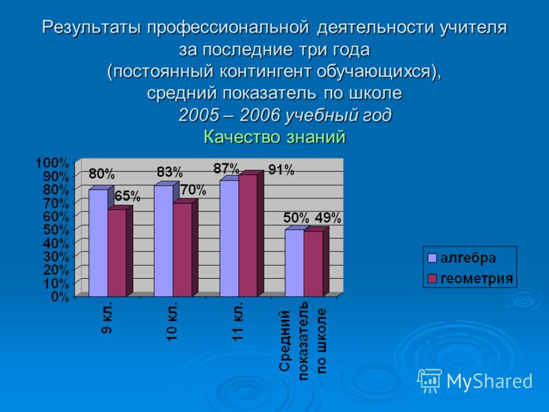 Конкурс детского рисунка посвященный дню победы Конкурс детского рисунка посвященный дню победы