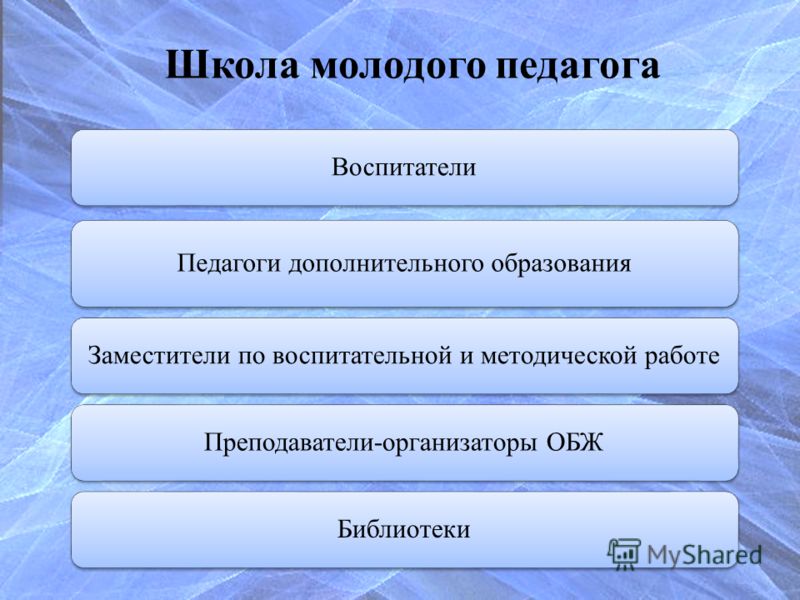 Пошаговое построение выкройки платья от А. Корфиати Поделки из природных