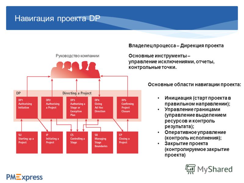 Презентация на тему: "Обзор стандарта УП PRINCE 2 Автор: Георгий Ковалев.". Скачать бесплатно и без регистрации.