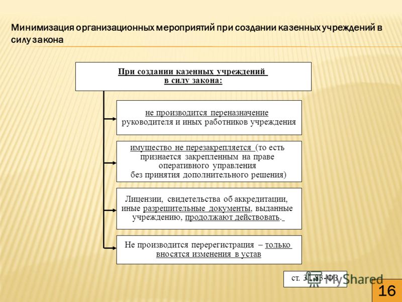 Признание права оперативного управления Признание права оперативного управления