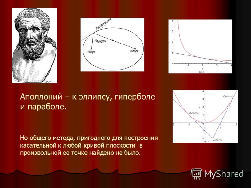Аполлоний – к эллипсу, гиперболе и параболе. Но общего метода, пригодного для построения касательной к любой кривой плоскости в произвольной ее точке найдено не было.