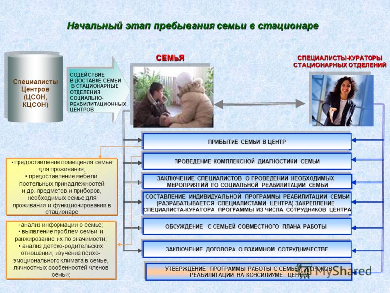 Опухоль на копчике: симптомы, виды, причины Не соглашайтесь на отношения, которые вас не устраивают