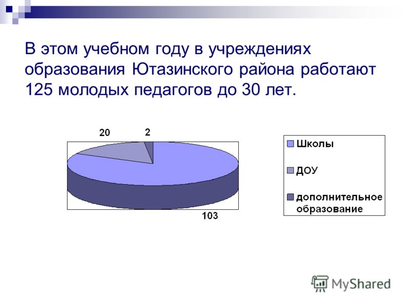 эконометрические методы исследования и прогнозирования экономических процессов 16000 руб 0