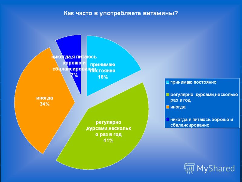 Реферат Роль Витаминов В Жизни Человека