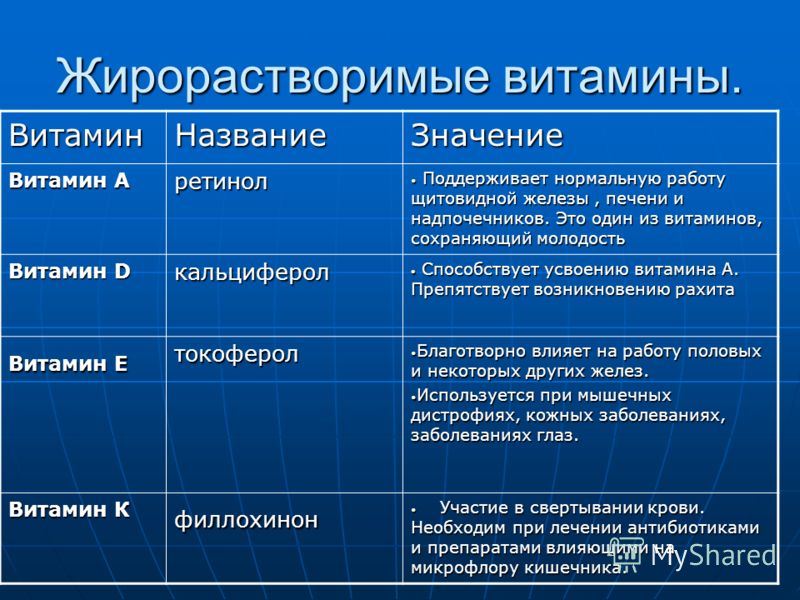 Реферат Витамины