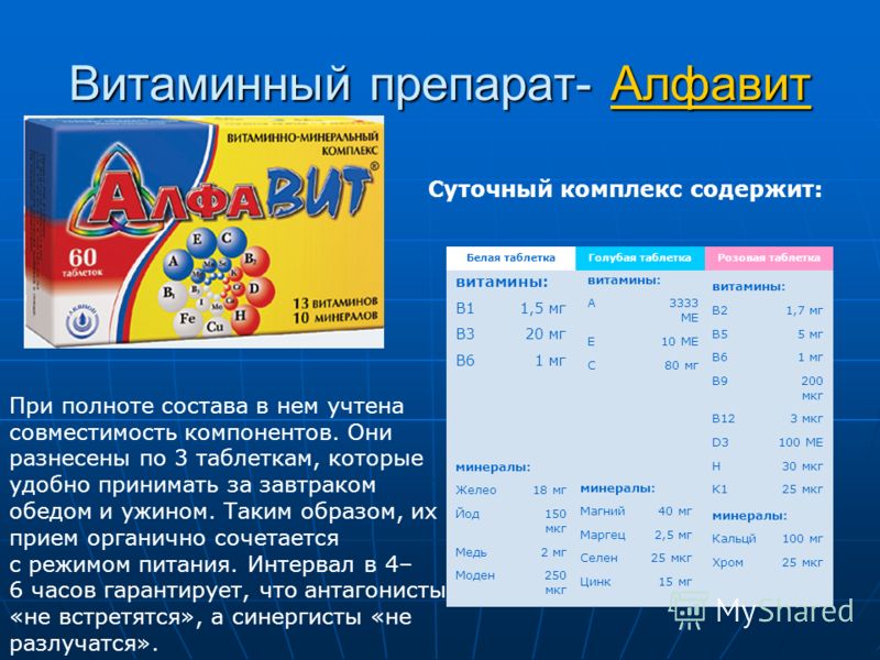 Реферат Витамины Для Глаз