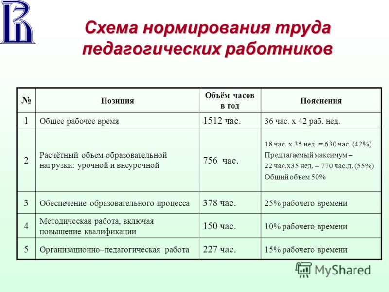 ЛФК продолжительность рабочего дня завуча школы и учителей калининград сайте также