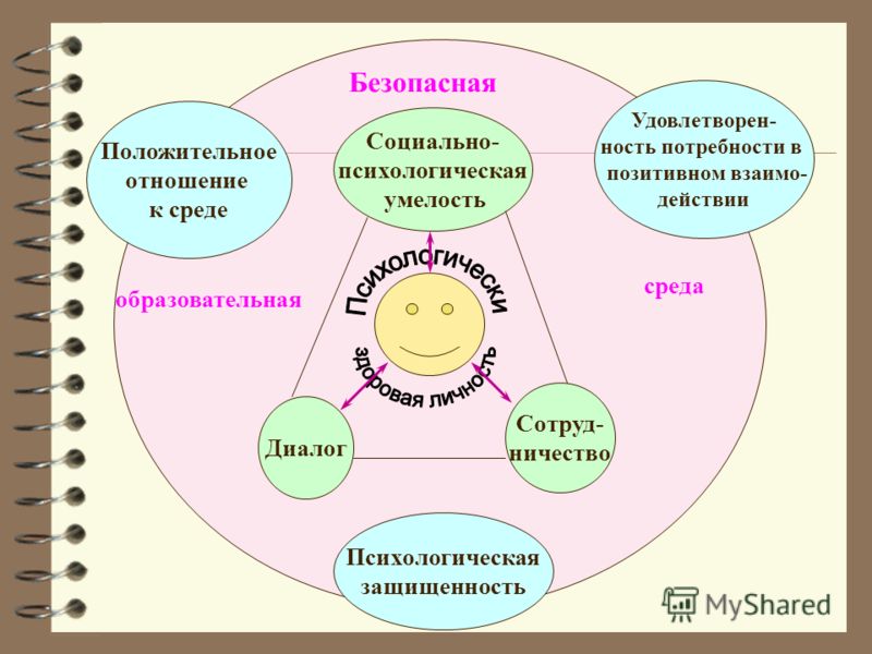 Презентация информационная образовательная среда
