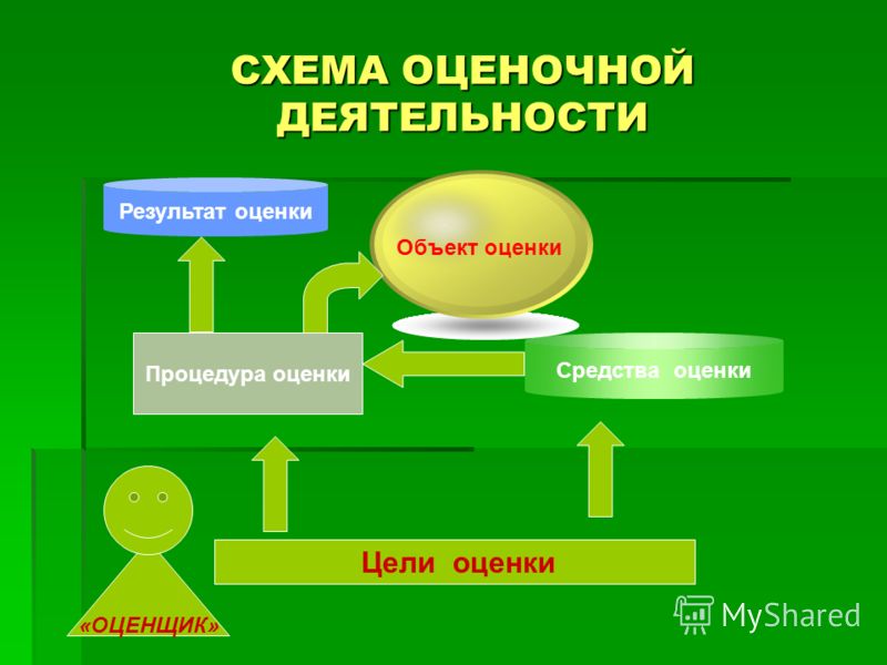 Бренд сущьность создание оценка стоимости чувствуется