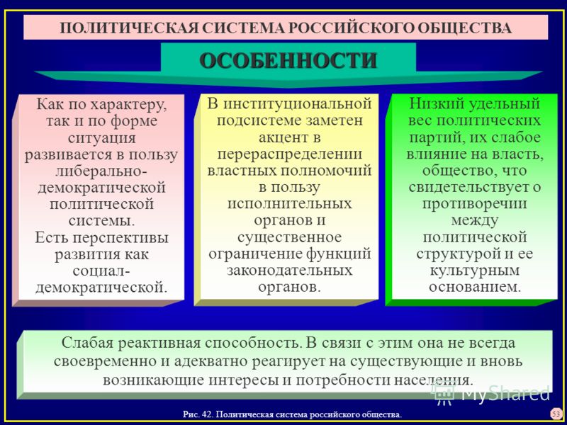 Особенности Политической Системы России Шпаргалка Особенности политической системы россии шпаргалка