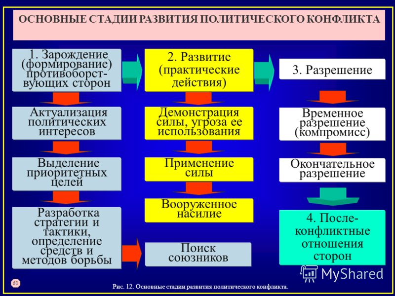 Маска смотреть онлайн Маска для волос с горчицей: отзывы и рецепт