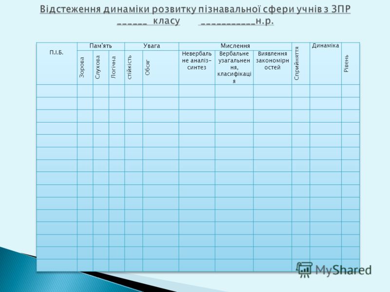 Диагностика для выявления межличностных отношений Диагностика для выявления межличностных отношений