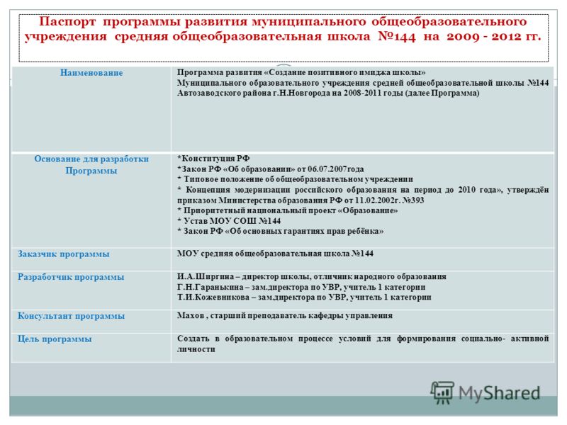 Реферат: Паспорт программы развития. Введение информационно-аналитические данные. Общие сведения о школе и контингенте учащихся. Структура классов школы. Уровень Реферат: Паспорт программы развития. Введение информационно-аналитические данные. Общие сведения о школе и контингенте учащихся. Структура классов школы. Уровень