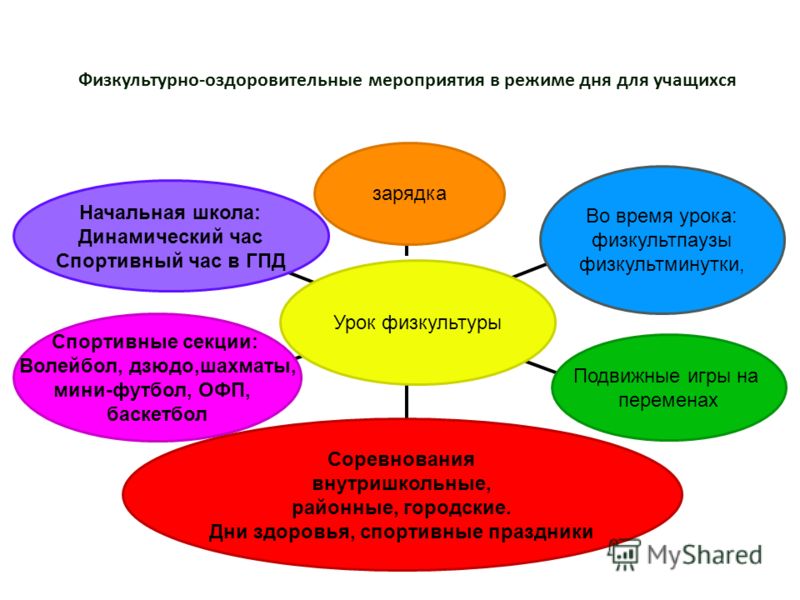 Проститутки Метро Отрядный Анал