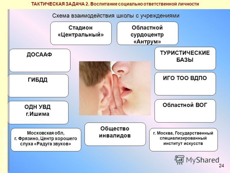 Поликлиника 2 кораблестроителей отзывы