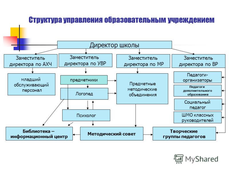 Характеристика На Награждение Зам.Директора По Ахч