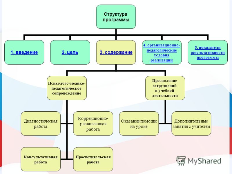Содержание программы по коррекции 13. ОТНОШЕНИЯ МЕЖДУ ПОНЯТИЯМИ / Логика: Шпаргалка