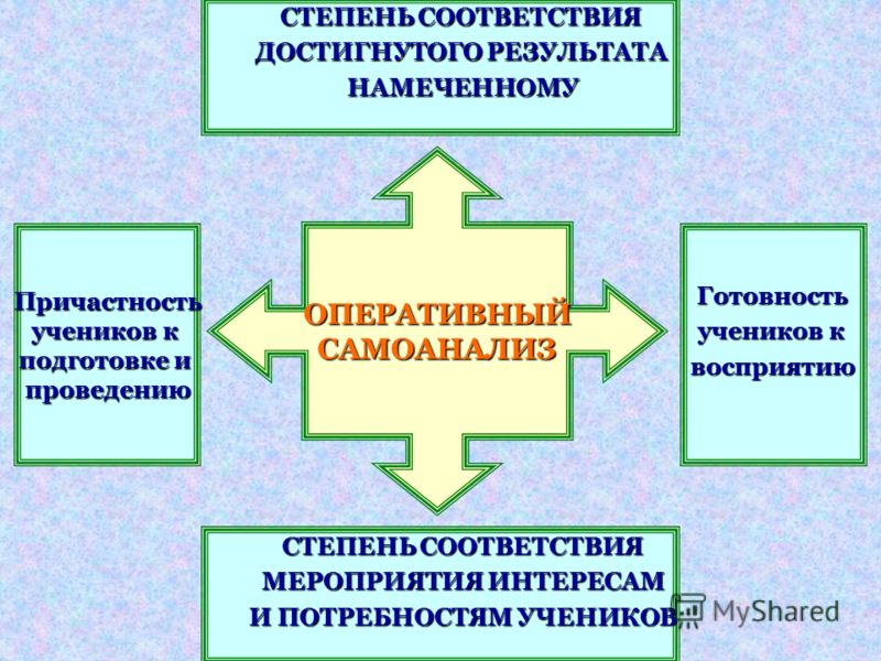 Сочинение мой новый учебный год Сочинение мой новый учебный год