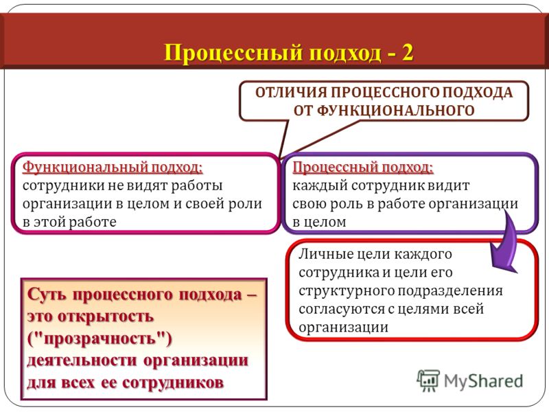 Часть 1 Инновационный менеджмент возникновение становление основные черты