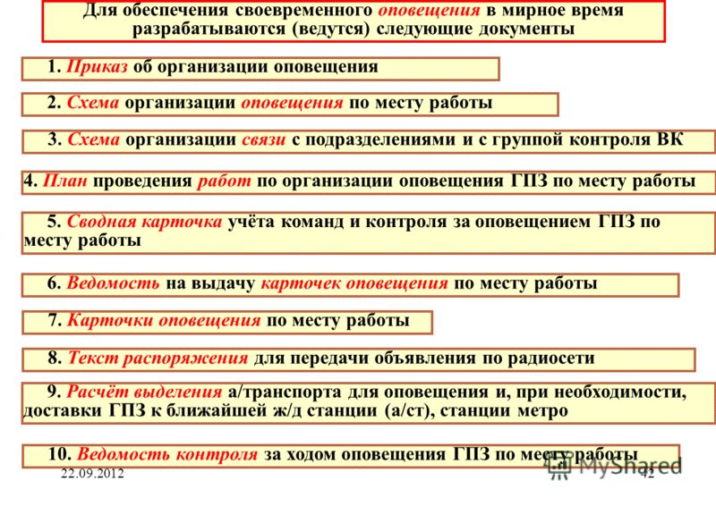 Инструкция о порядке оповещения граждан пребывающих в запасе в организациях