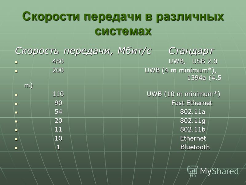 6 Скорости передачи в различных системах Скорость передачи, Мбит/с Стандарт 480 UWB, USB 2.0 480 UWB, USB 2.0 200 UWB (4 m minimum*), 1394a (4.5 m) 200 UWB (4 m minimum*), 1394a (4.5 m) 110 UWB (10 m minimum*) 110 UWB (10 m minimum*) 90 Fast Ethernet