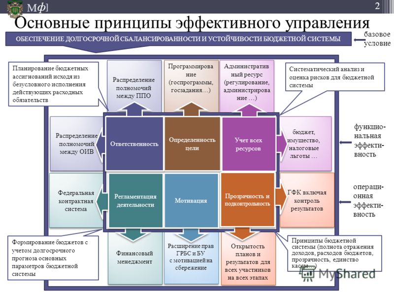 Как сделать бильярдный стол своими руками: чертежи Как рисовать картинки поэтапно. Учимся рисованию