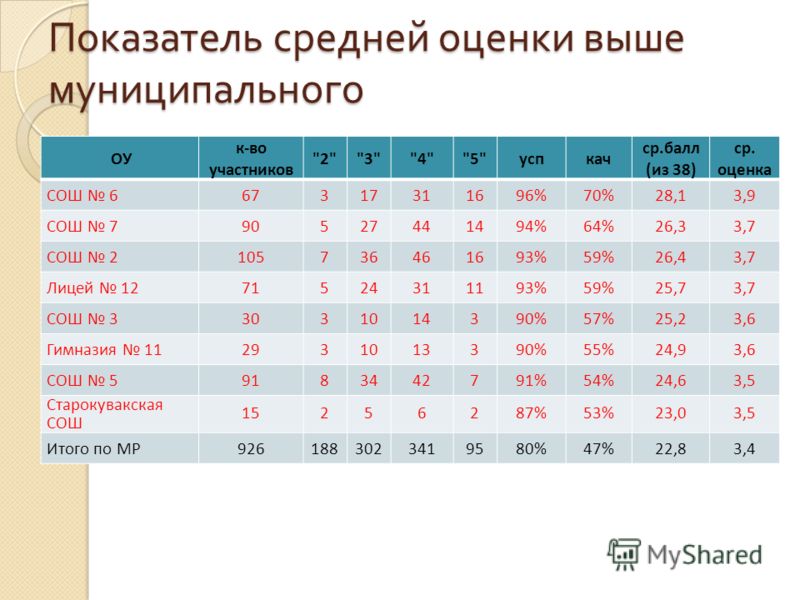 Как узнать оценки за огэ 2018 по русскому языку Как узнать оценки за огэ 2018 по русскому языку