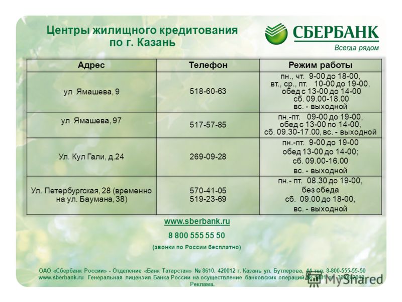 это ипотека сбербанк казань телефон Каллистрон Пламя