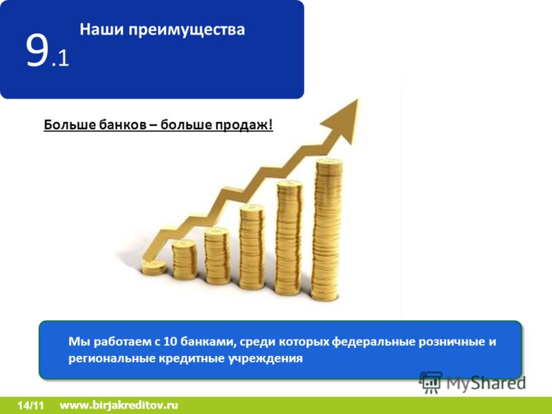 14/11 www.birjakreditov.ru Мы работаем с 10 банками, среди которых федеральные розничные и региональные кредитные учреждения Наши преимущества 9.1 Больше банков – больше продаж!