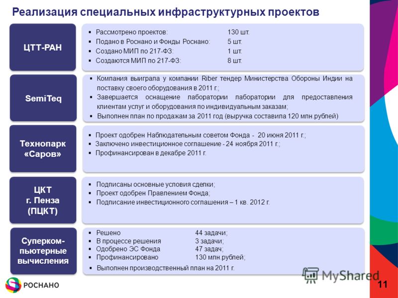 Группа по реализации специального инфраструктурного проекта