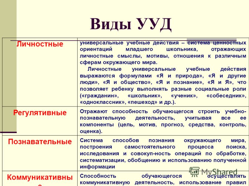 Универсальные учебные действия это виды Универсальные учебные действия это виды