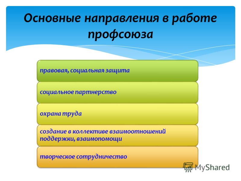 Содержание правового статуса профсоюзов Содержание правового статуса профсоюзов