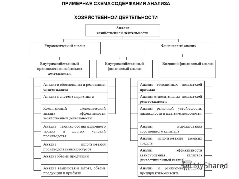 Схема финансово-хозяйственной деятельности предприятия Схема финансово-хозяйственной деятельности предприятия