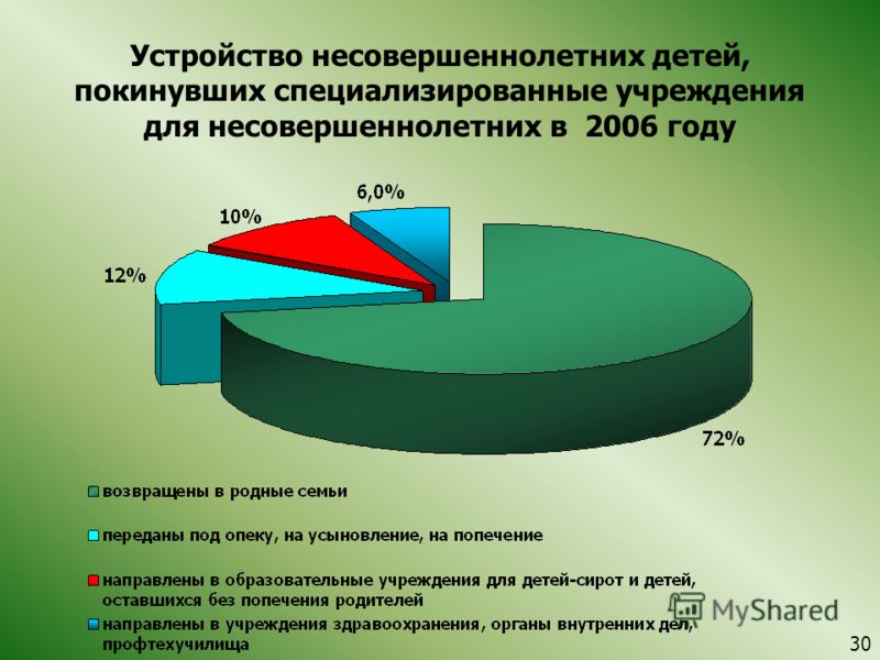 http://images.myshared.ru/4/178420/slide_30.jpg