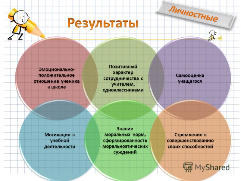 Эмоциональное отношение подходы Эмоциональное отношение подходы