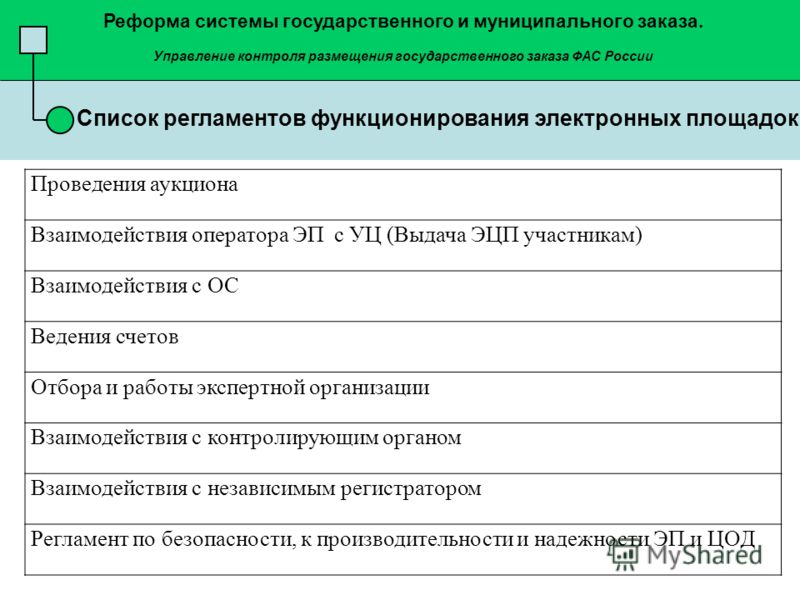 Заказ доставка цветов по г москве